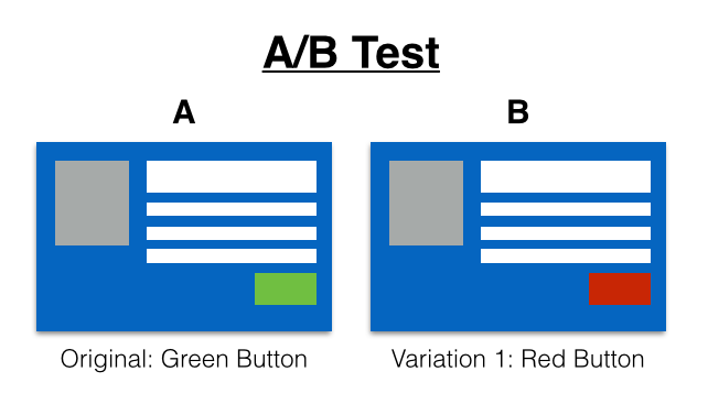 cta a/b testing