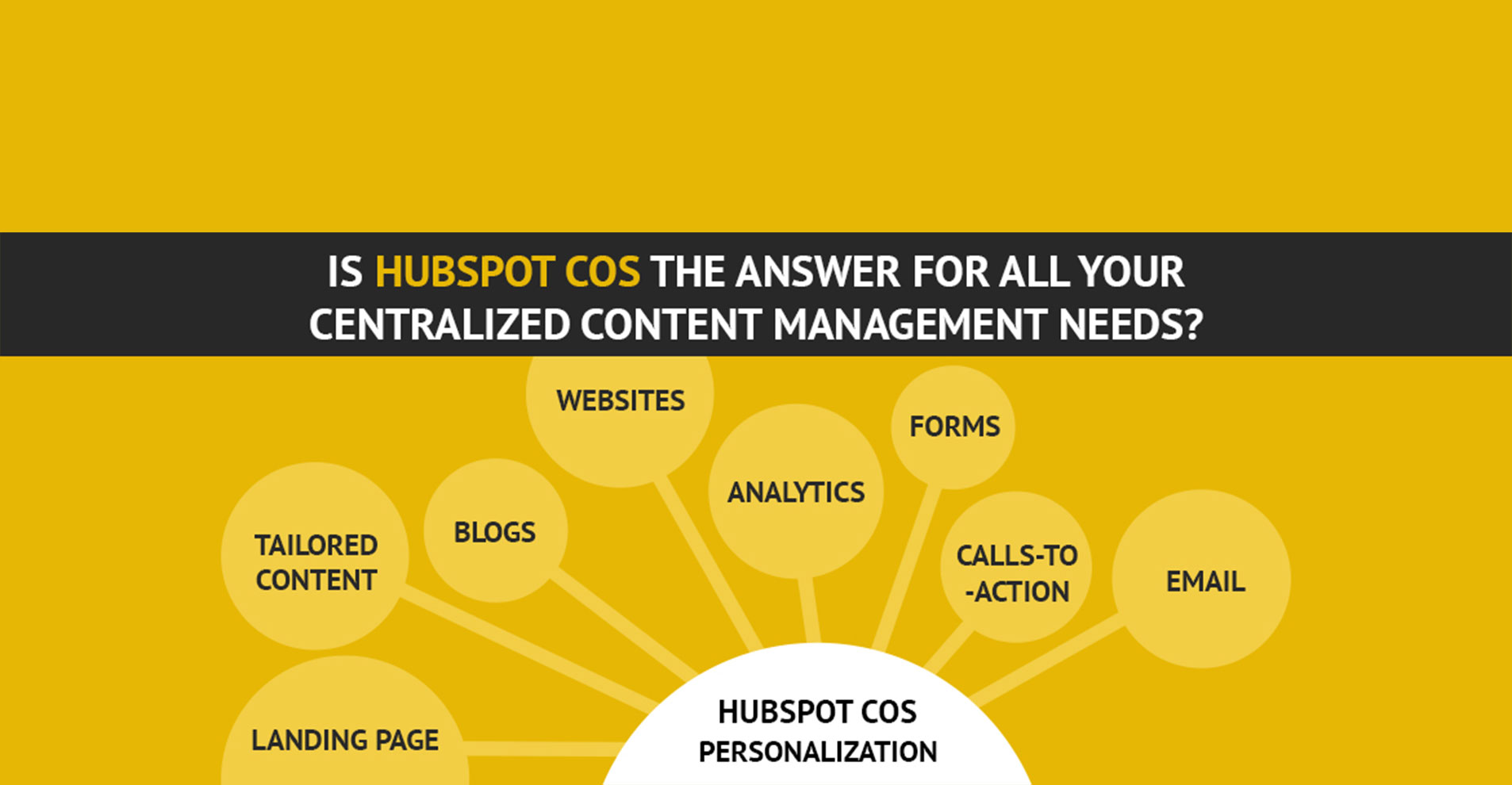 Is-Hubspot-COS-The-Answer-For-All-Your-Centralized-Content.jpg